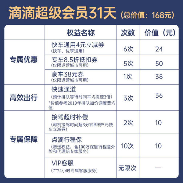 再降价！滴滴出行 超级会员31天月卡