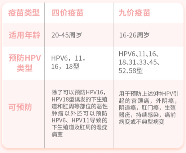 北京9价HPV宫颈癌疫苗套餐3针 16-26周岁适用