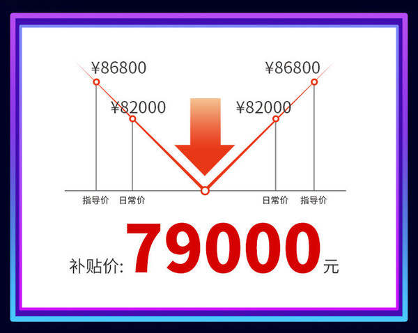 广汽本田 飞度2021款 1.5L CVT潮享版 订金