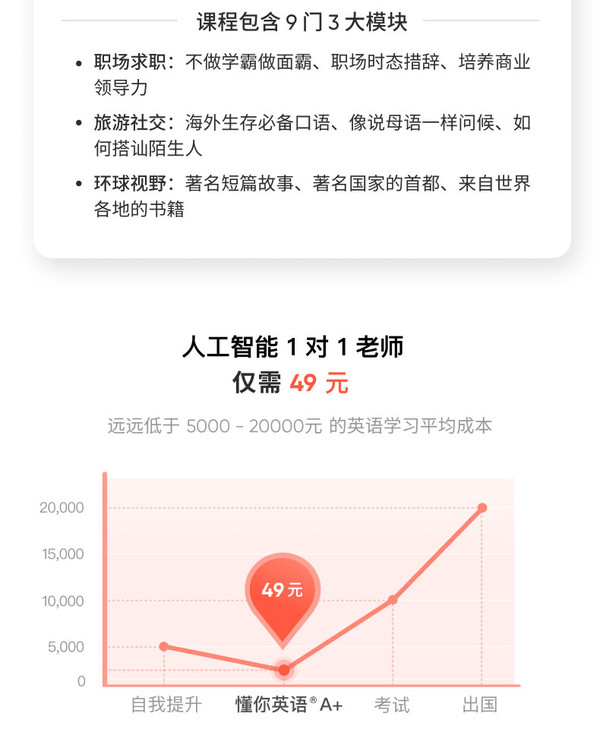 流利说®懂你英语A+ 30天 成人英语 在线学