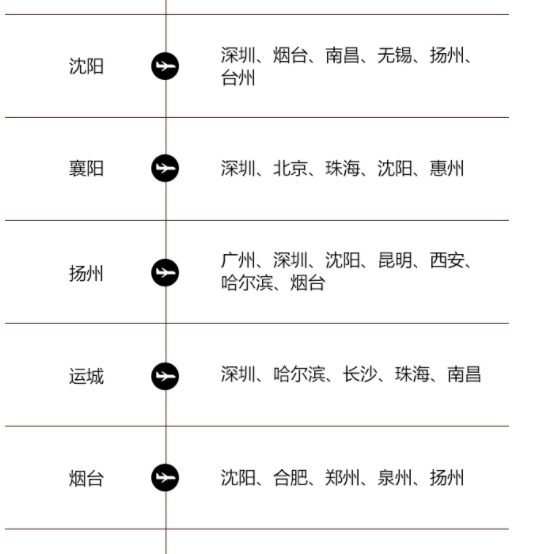 深圳航空旅行魔盒！深圳/广州/北京/南京等20个热门城市出发，往返含税机票一套