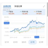 深耕医药行业 后疫情时代 天弘中证医药100指数A