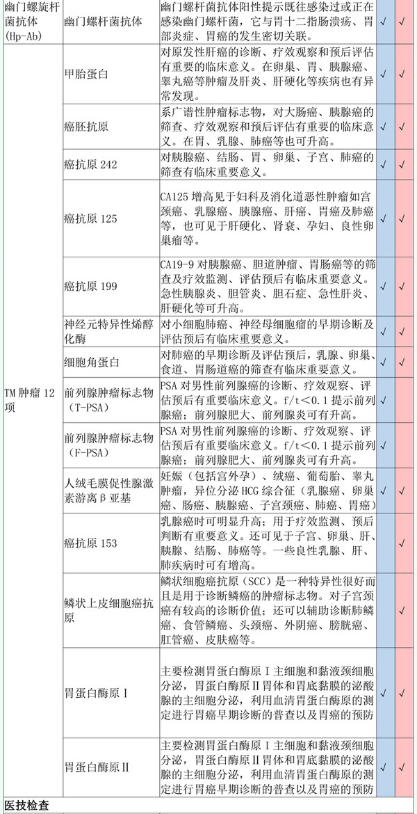 百亿补贴：爱康国宾（ikang）深爱老公老婆体检套餐 含肿瘤12项