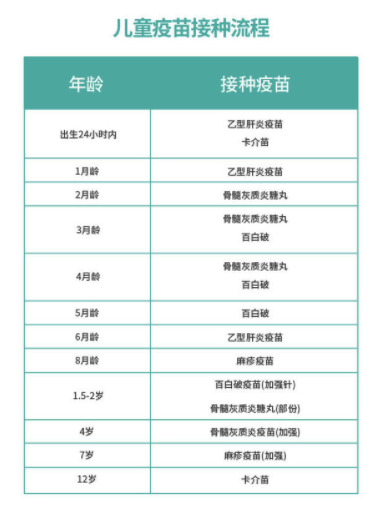 儿童 进口默沙东甲肝疫苗(18-24月龄)疫苗接种服务 预约代订