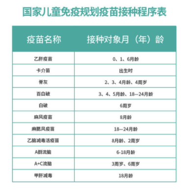 儿童 沃森13价肺炎疫苗(单针)接种服务 预约代订 预计1-2个月内