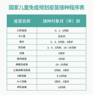 儿童 GSK进口儿童乙肝 疫苗接种服务 预约代订 预计1-2个月内