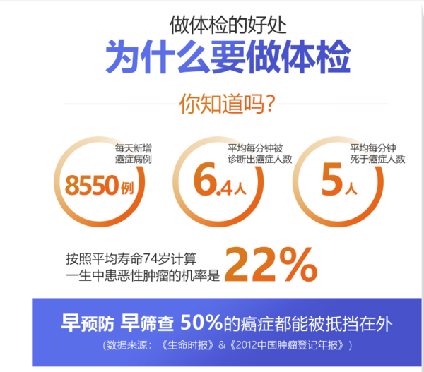 瑞慈体检 中青老全面体检套餐