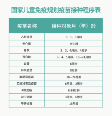 儿童 GSK进口儿童乙肝 疫苗接种服务 预约代订 预计1-2个月内