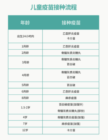 儿童 GSK进口儿童乙肝 疫苗接种服务 预约代订 预计1-2个月内