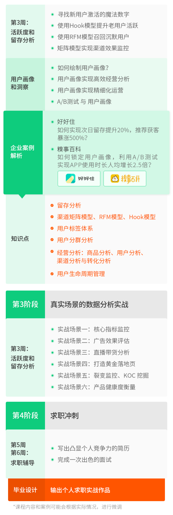 圈外同学数据分析师企业实训项目growingio增长营销方向1月班 什么值得买 圈外同学数据分析师企业实训项目growingio增长营销方向1月班 什么值得买