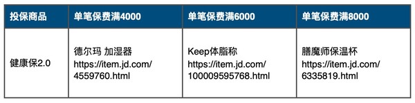 健康保2.0重疾险  核保宽松