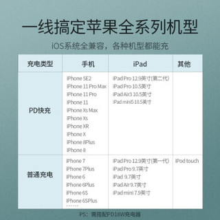 绿联苹果PD闪充数据线MFi认证USB-C/Type-C转Lightning充电器线iPhone快充 白色 0.25米