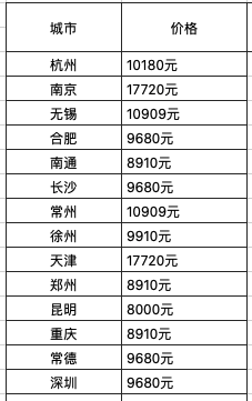 美奥口腔双旦礼遇季，全场促销五折起