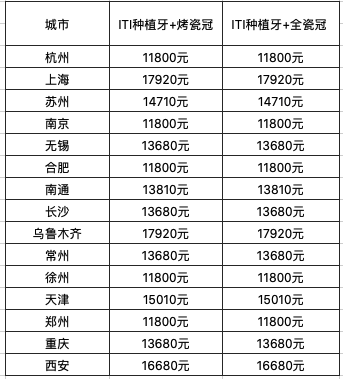 美奥口腔双旦礼遇季，全场促销五折起