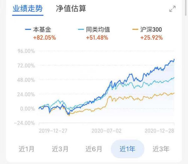 十年老牌牛基 连续四夺金牛奖 易方达中小盘混合