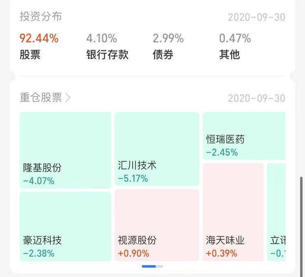 布局真正行业龙头 穿越牛熊周期 泓德远见回报混合 