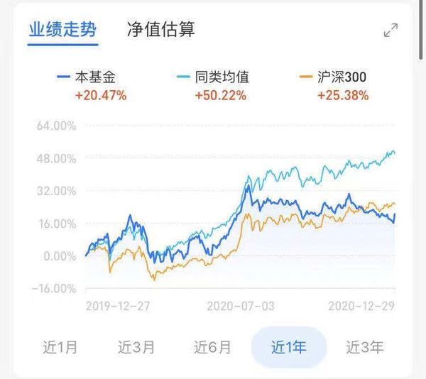 持有海康威视、中兴通讯 任期回报19.40% 东方人工智能主题混合