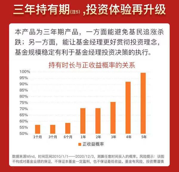 锁定期三年新基首发中 布局核心资产 浙商智选领航三年持有期A