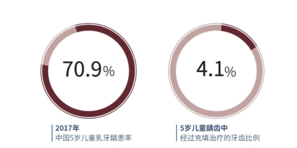 瑞尔齿科 儿童全口涂氟套餐