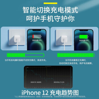 倍思 苹果快充PD20W充电器 超迷你原配插头 兼容18W充电头 适用iPhone12/11Pro/X/8ipad平板华为小米手机 白