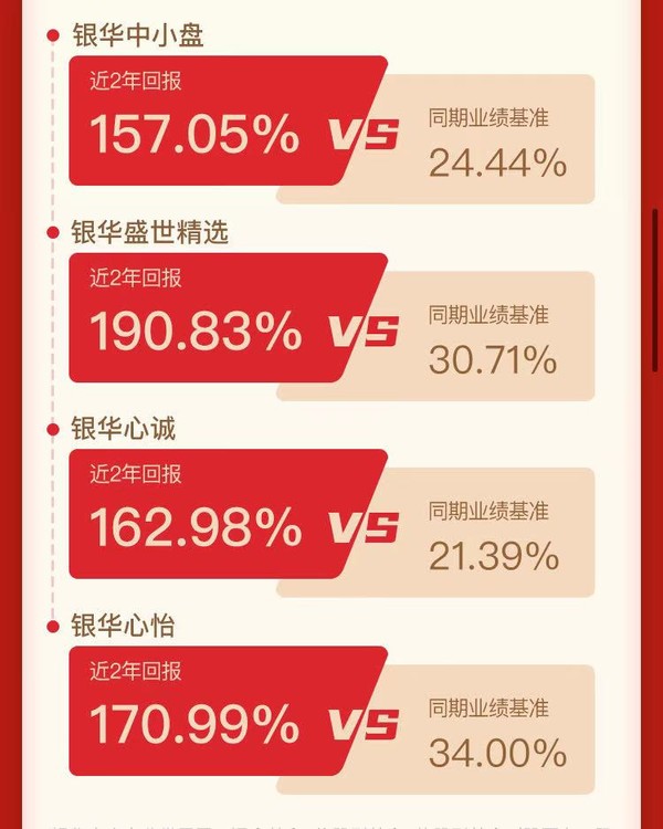 牛年重磅新基 布局2021年战略发展方向 银华心佳两年持有期混合