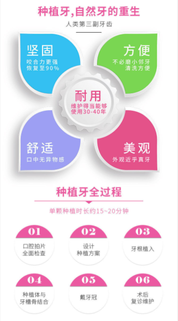 瑞士iti士卓曼植牙种植体套餐进口金属基台种牙镶牙