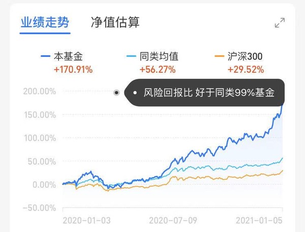 新能源车板块回暖 重仓宁德时代 农银汇理新能源主题灵活配置混合