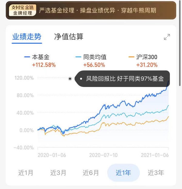 3大報獎項大滿貫投資跨越港a兩市易方達藍籌精選混合