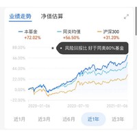 重仓美的集团、迈瑞医疗 双基金经理 天弘永定价值成长混合