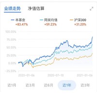 猪肉价格重新“回暖” 从业年均回报52.07% 嘉实农业产业股票