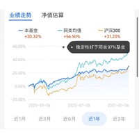 近三年定投收益率38.11% 成立以来翻8倍 广发稳健增长A