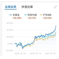 近一月购买人数多 金牛奖基金经理 易方达上证50指数A