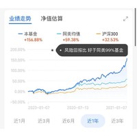 周期板块回暖 周期行业分析专家 创金合信工业周期股票C