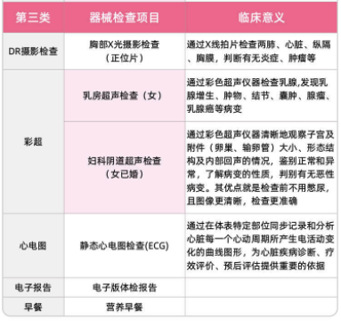 彩虹医生 妇科专项体检套餐  全国多地适用