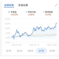 近1年/2年/3年均夺冠 收益同类第一 长盛全债指数增强债券