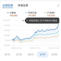 历史年化收益超10% 成立超8年 富国天瑞强势混合