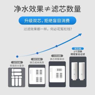 海尔（Haier)净水器家用净水机 RO反渗透纯水机400G大通量双出水直饮机4H99 「小白熊」纯水机+TDS监测管线机