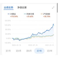 贵州茅台突破3万亿 人气网红基 招商中证白酒