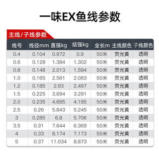 化氏一味2020升级款EX鱼线 主线子线全套柔软垂钓荧光夜钓竞技特价鱼线套装 一味EX钓线子线0.8号（新）