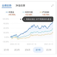 重仓持股｜药明康德、爱尔眼科 200万用户跟投 中欧医疗健康混合A