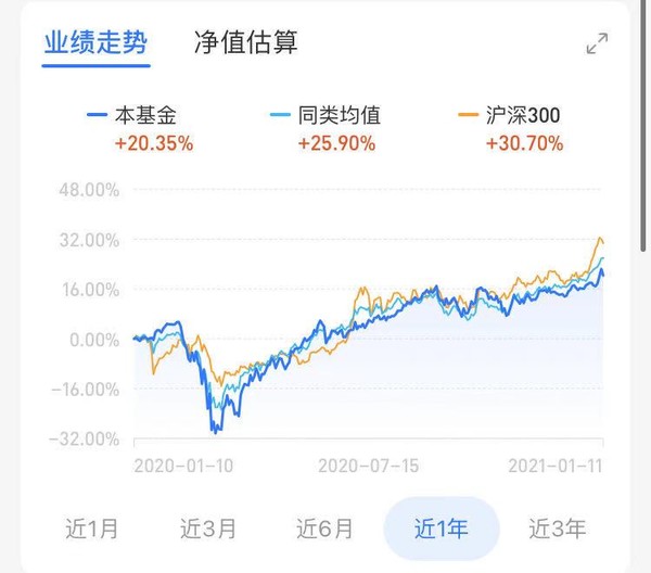 世界首富为你打工 一键打包全球顶尖消费牛股 华宝标普美国品质消费