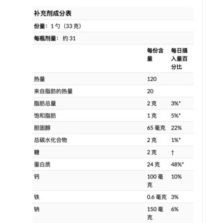 MUSCLETECH 肌肉科技 性能系列 正氮科技 黄金分离乳清蛋白粉 双重浓郁巧克力味 2.24 磅