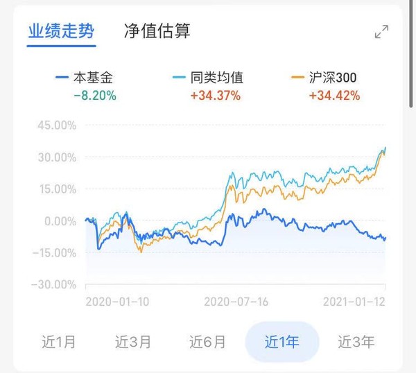 中字头集体爆发 广发中证基建工程指数C