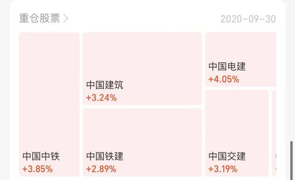 中字头集体爆发 广发中证基建工程指数C