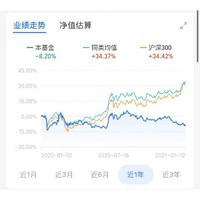 中字头集体爆发 广发中证基建工程指数C