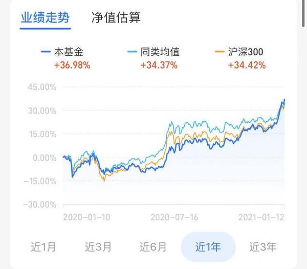 中国中车涨停 长盛中证申万一带一路主题指数