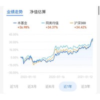 中国中车连续涨停 长盛中证申万一带一路主题指数