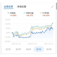 “眉飞色舞”卷土重来 煤炭发力走高 富国中证煤炭指数