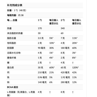 MUSCLETECH 肌肉科技 性能系列 正氮科技 POWER 分离乳清蛋白粉 三重巧克力味 4磅