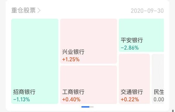 高股息+低估值集中营 富国中证银行指数